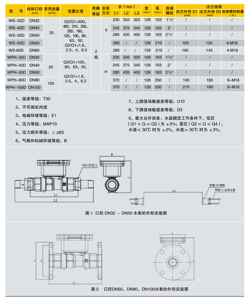 JDHC2-07閥控尺寸.jpg